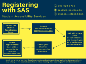 Flow chart describing registering with SAS. 