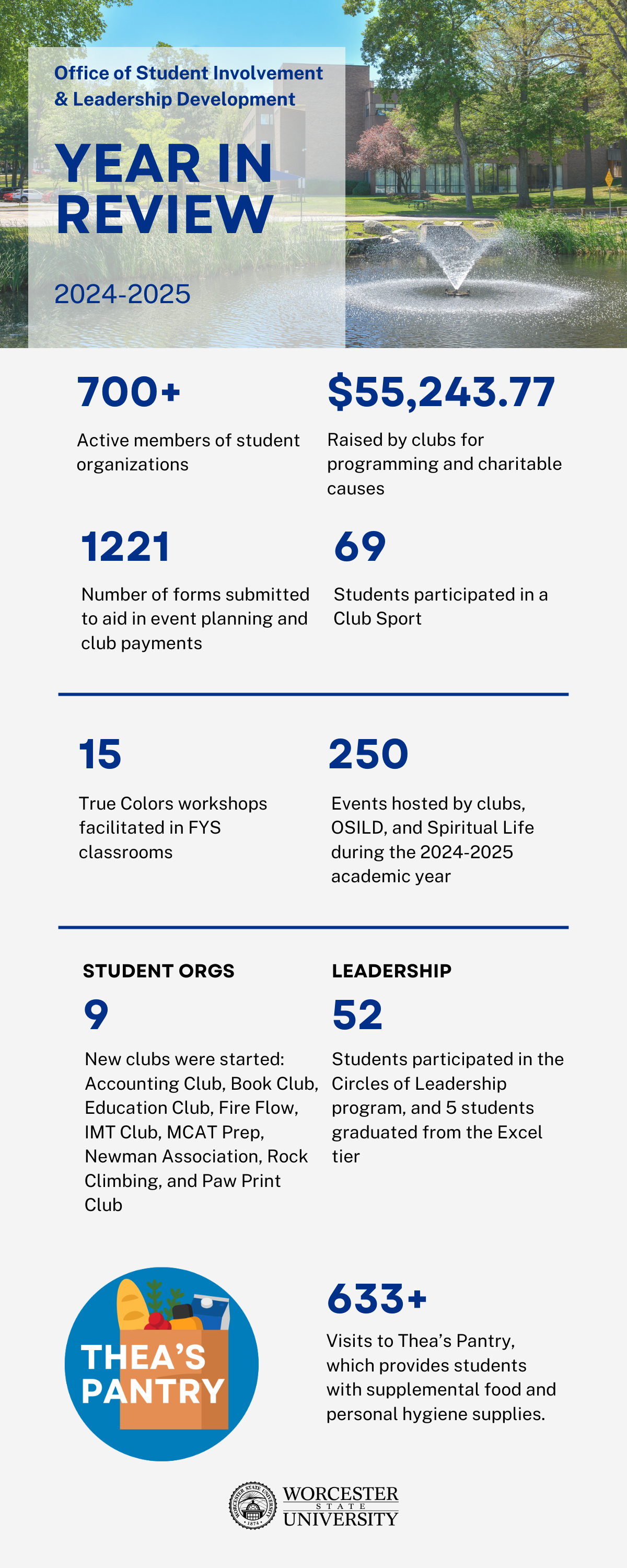 List of end of year statistics for Office of Student Involvement