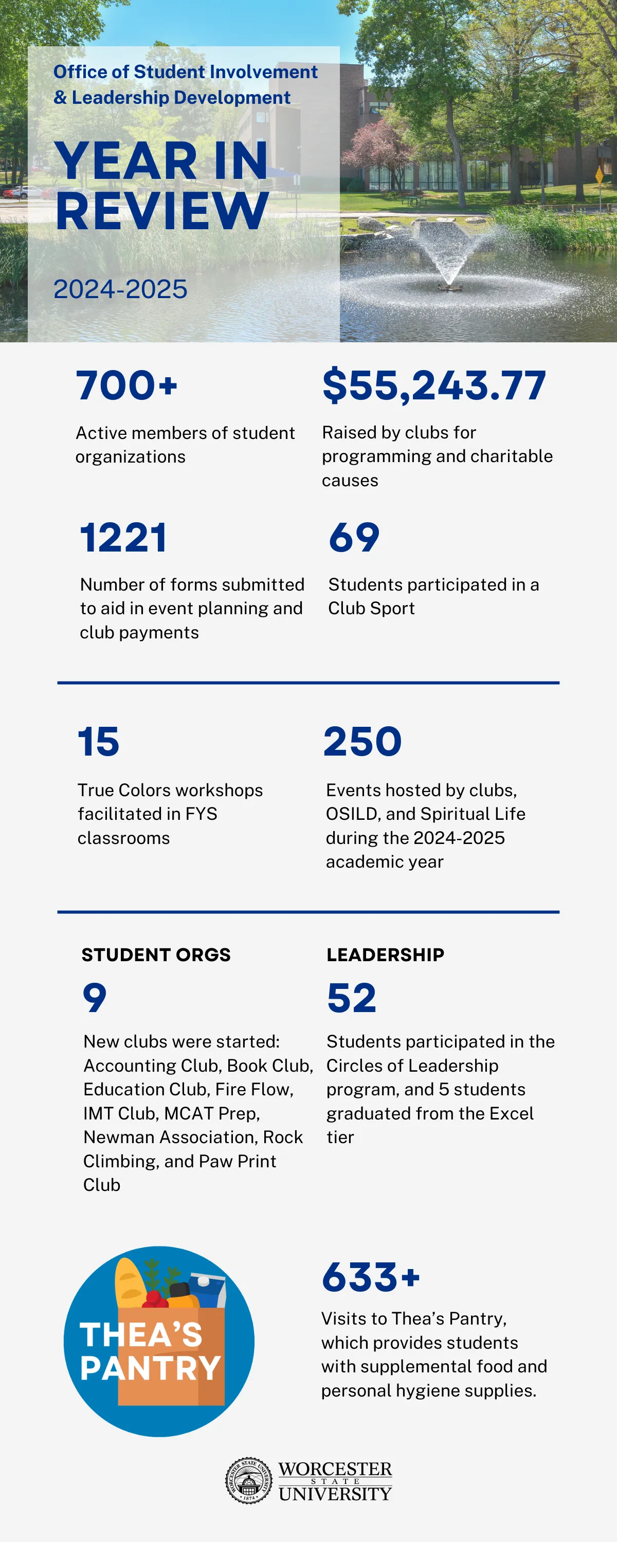 List of end of year statistics for Office of Student Involvement