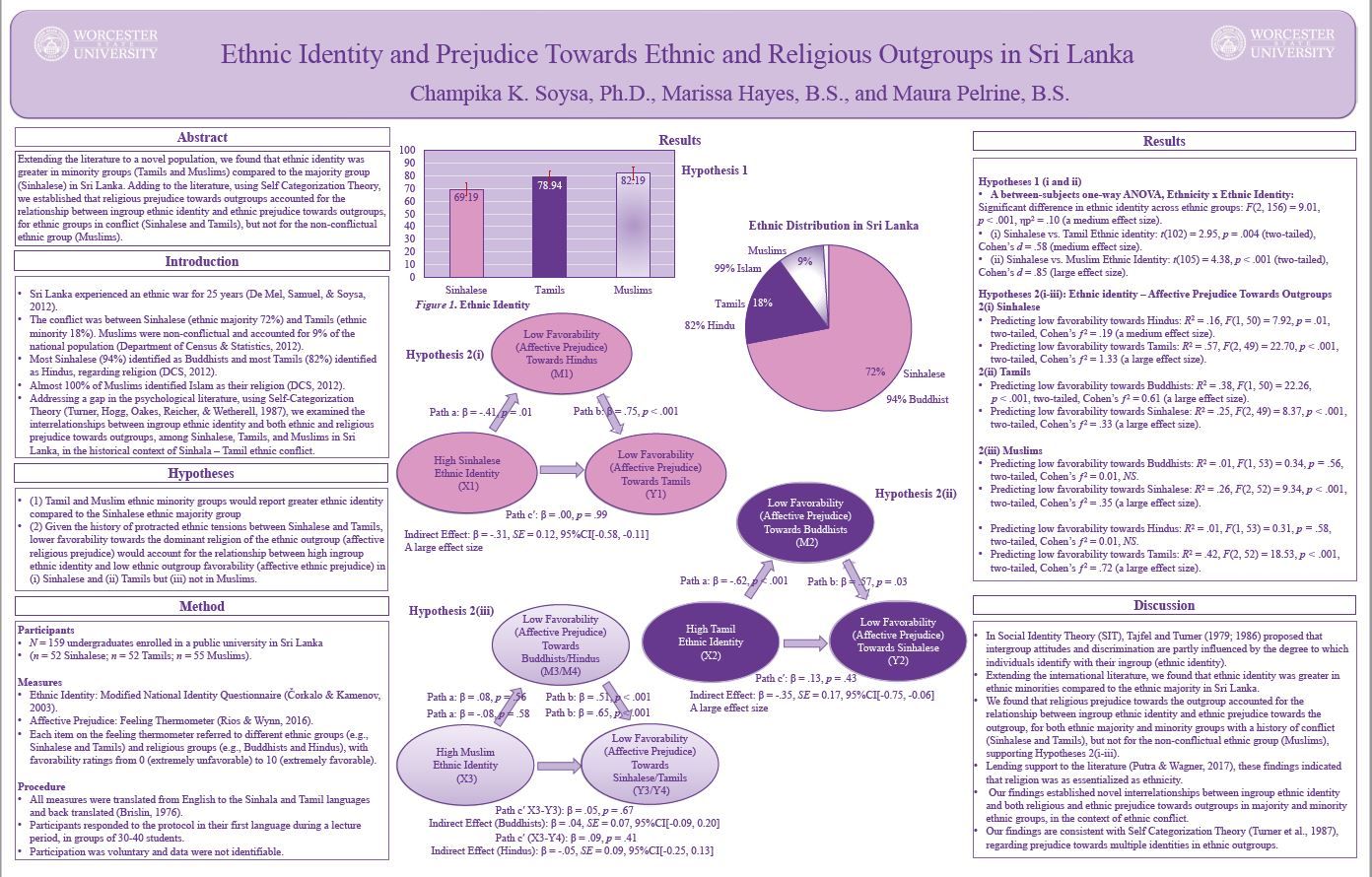 Ethnic Identity and Prejudice Towards Religious Outgroups
