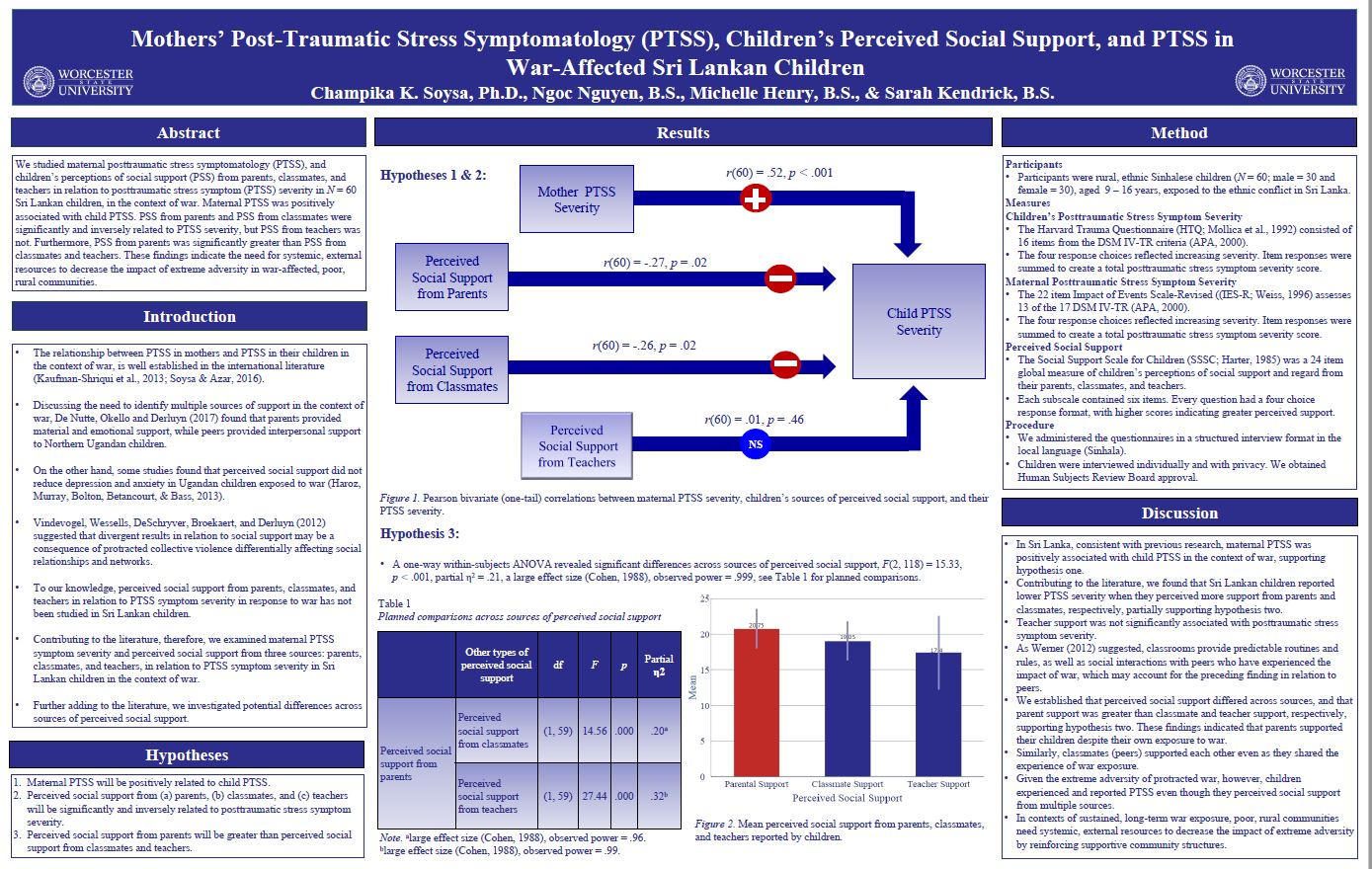 Types of Social Support (Inversely) Associated with PTSD in Sri Lankan Children 